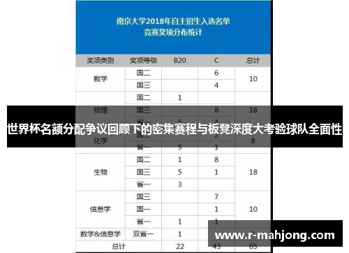 世界杯名额分配争议回顾下的密集赛程与板凳深度大考验球队全面性