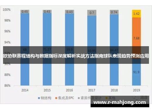 欧协联赛程结构与数据指标深度解析实战方法指南球队表现趋势预测应用 欧协联赛程结构与数据指标深度解析实战方法指南球队表现趋势预测应用